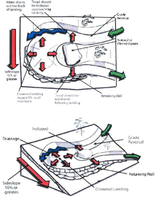 Rolling Crown Switchback